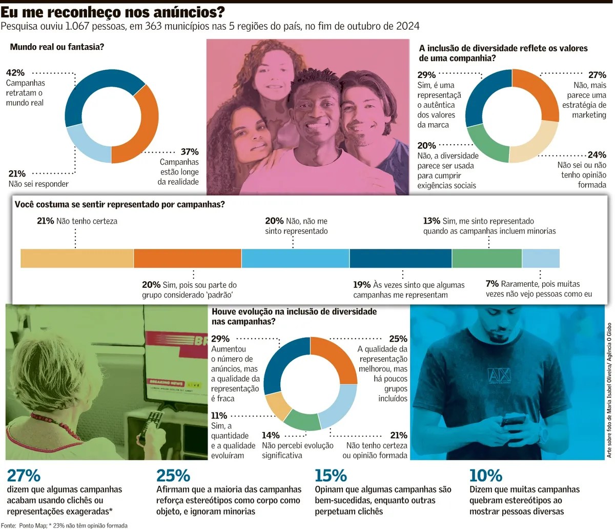 marcas-diversidade-cliches-estereotipos-favelas